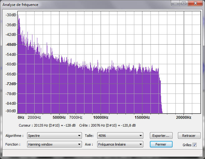 Analyse spectre AAC à 128 kbps