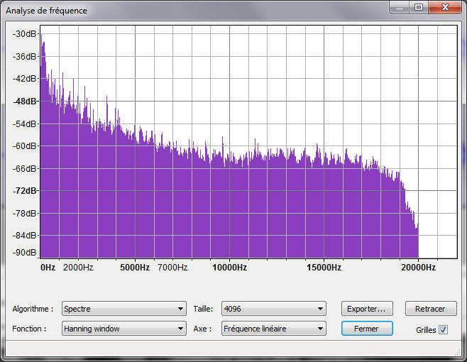 Analyse spectre AAC à 192 kbps