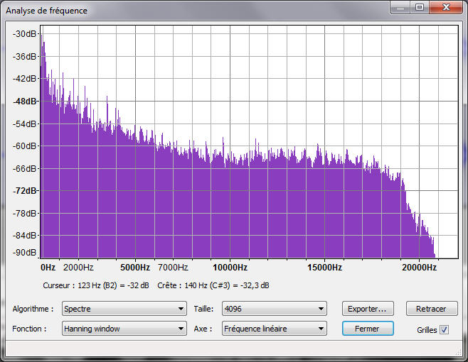 Analyse spectre AAC à 256 kbps