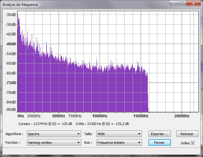 Analyse spectre AAC à 96 kbps