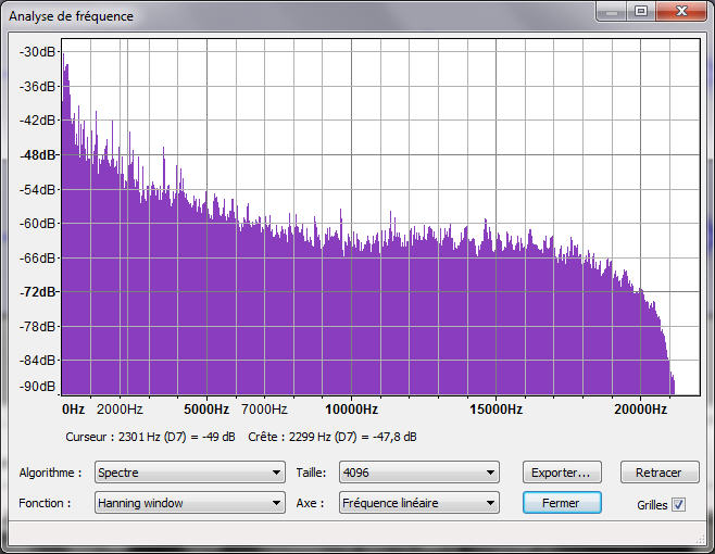 Analyse spectre WAV