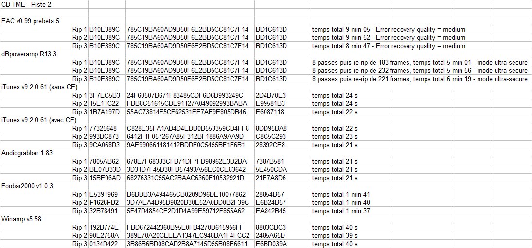 Codes CRC CD en très mauvais état