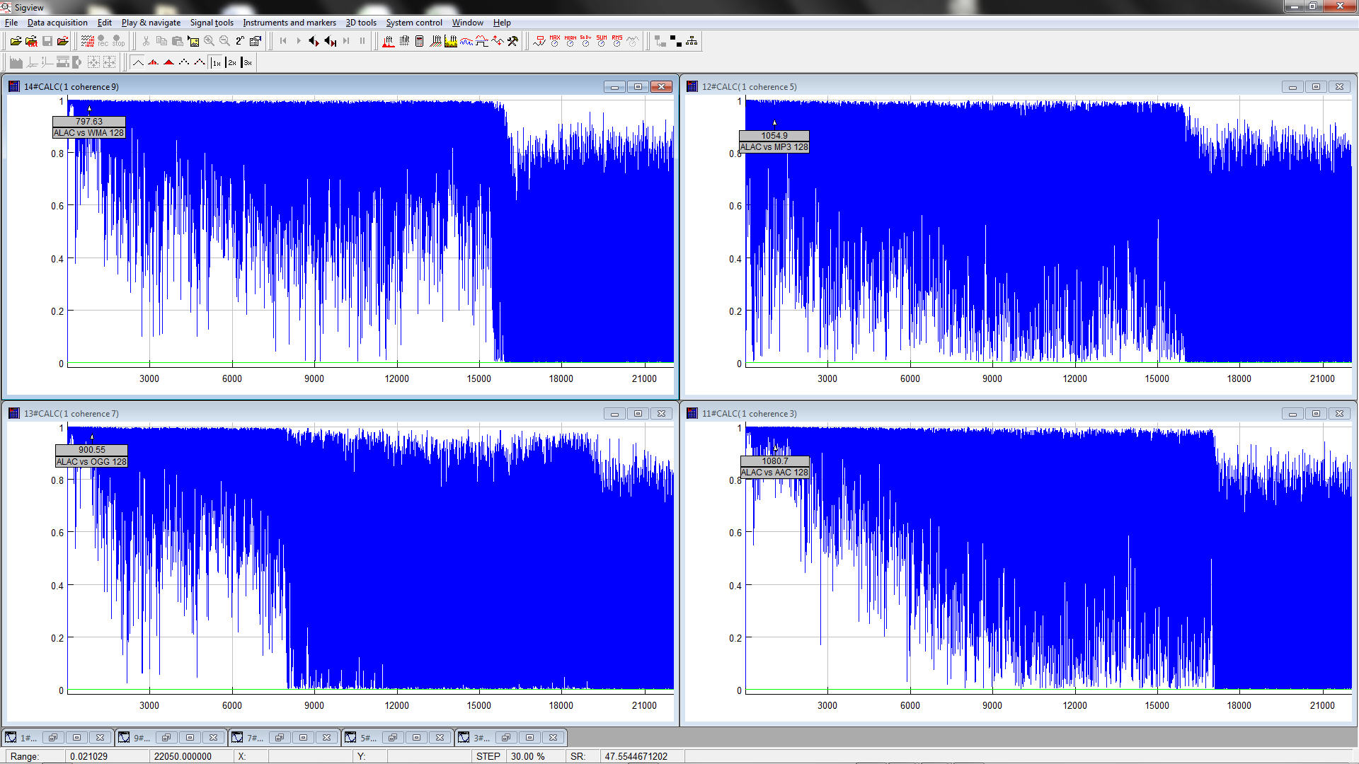 Cross-Coherence entre ALAC et AAC, MP3, WMA et OGG à 128 k