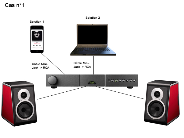 Ecouter vos musiques sur votre chaine HiFi en Bluetooth avec le