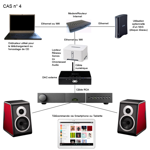 Musique Dématérialisée - Cas 4